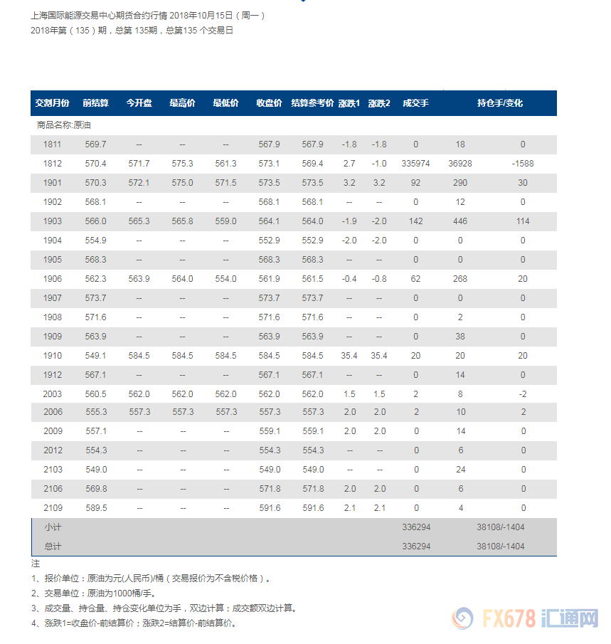 外汇期货股票比特币交易