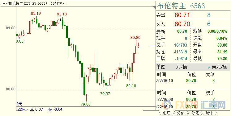 外汇期货股票比特币交易