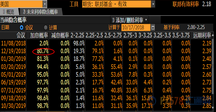 外汇期货股票比特币交易