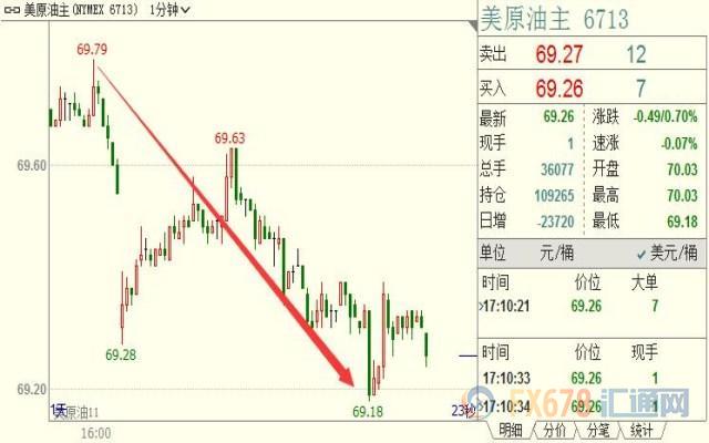 外汇期货股票比特币交易