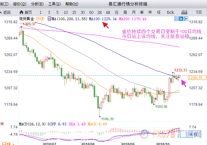 外汇期货股票比特币交易