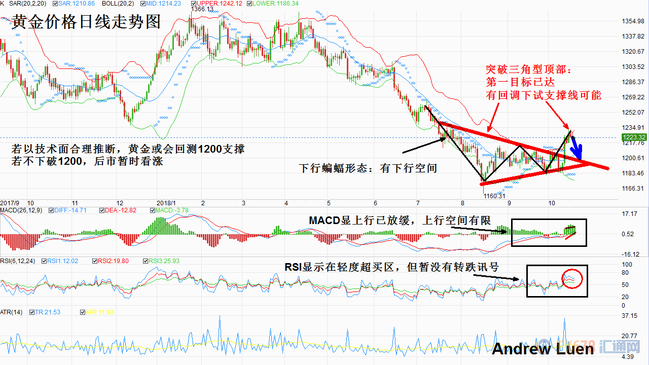 外汇期货股票比特币交易