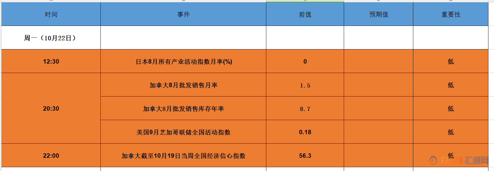 外汇期货股票比特币交易