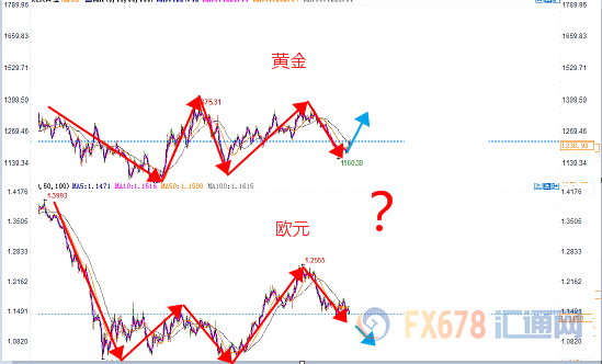 外汇期货股票比特币交易