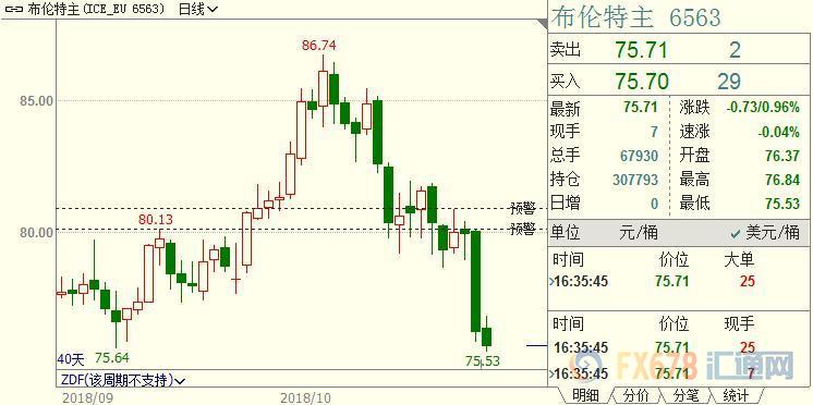 外汇期货股票比特币交易