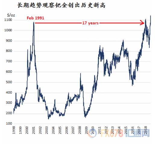 外汇期货股票比特币交易