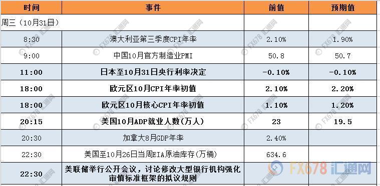 外汇期货股票比特币交易