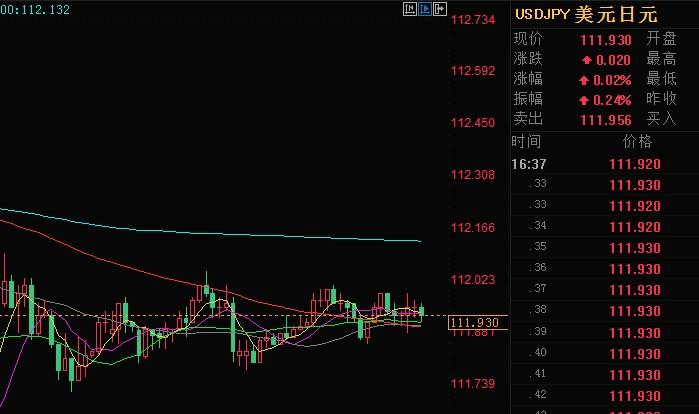 外汇期货股票比特币交易