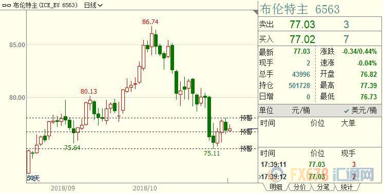 外汇期货股票比特币交易