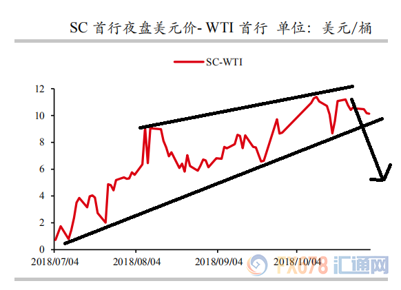 外汇期货股票比特币交易