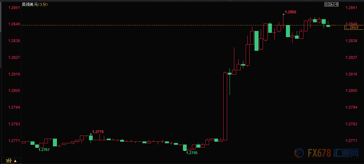 外汇期货股票比特币交易