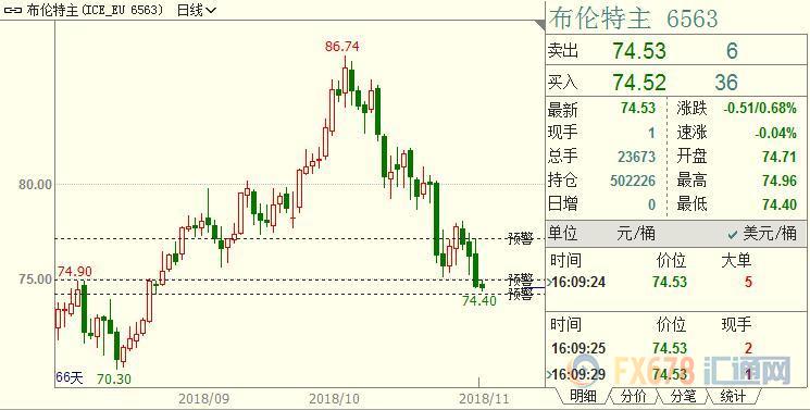 外汇期货股票比特币交易