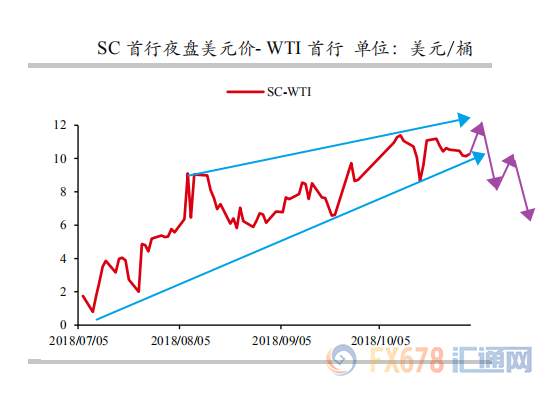 外汇期货股票比特币交易