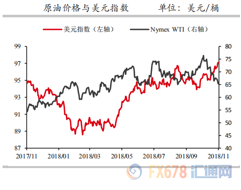 外汇期货股票比特币交易