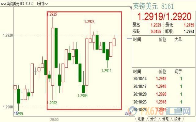 外汇期货股票比特币交易