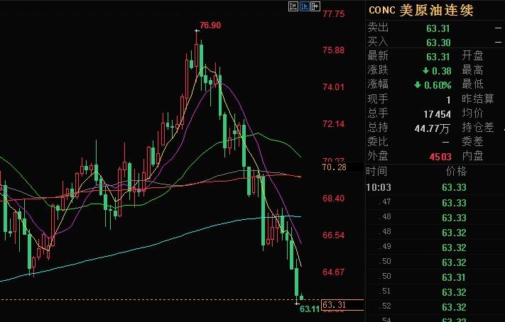 外汇期货股票比特币交易