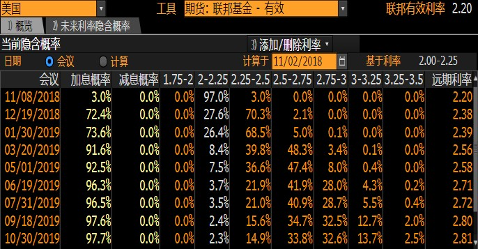 外汇期货股票比特币交易