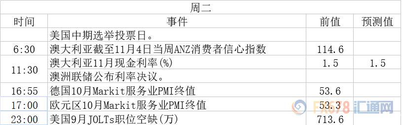 外汇期货股票比特币交易