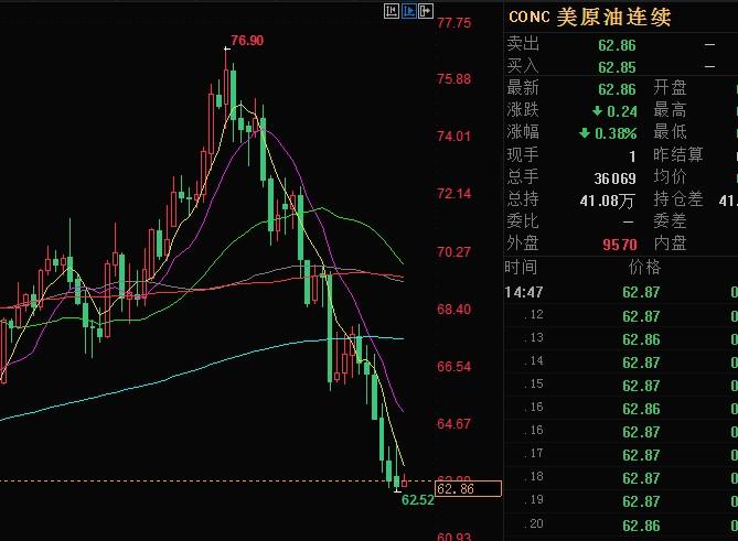 外汇期货股票比特币交易