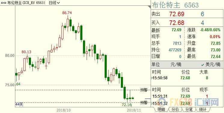 外汇期货股票比特币交易