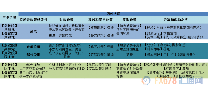 外汇期货股票比特币交易