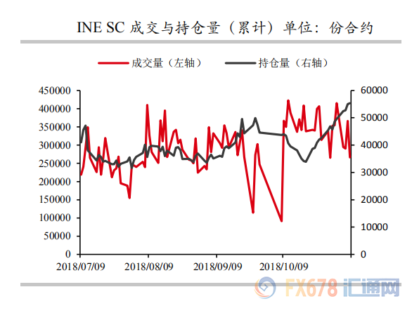 外汇期货股票比特币交易