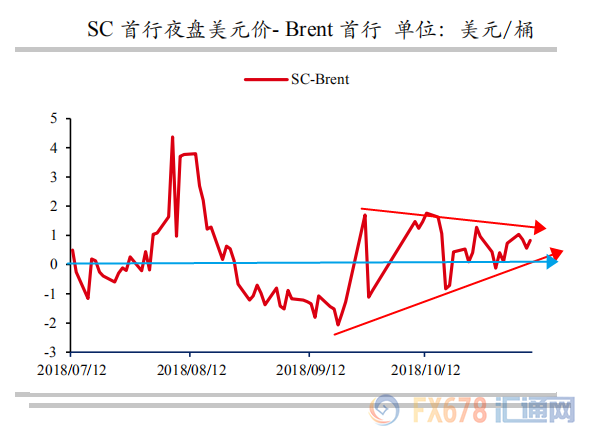 外汇期货股票比特币交易