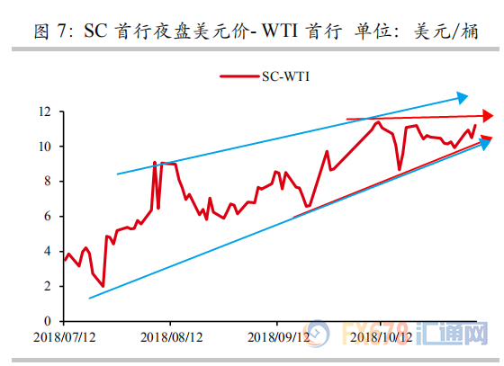 外汇期货股票比特币交易