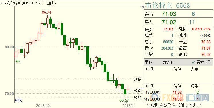 外汇期货股票比特币交易