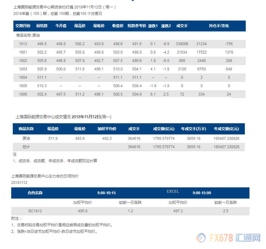 外汇期货股票比特币交易