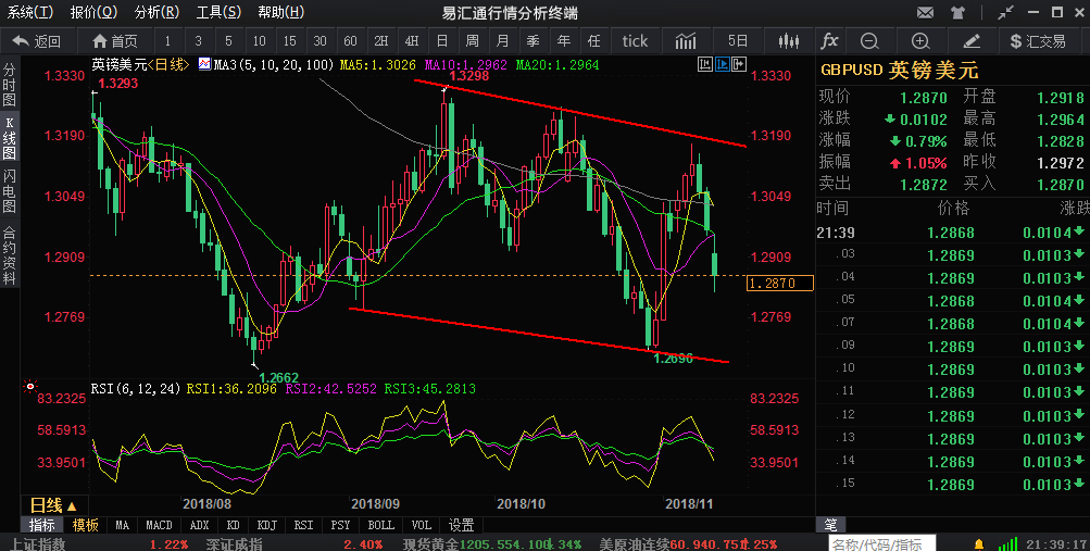 外汇期货股票比特币交易