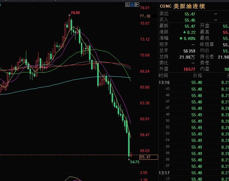 外汇期货股票比特币交易