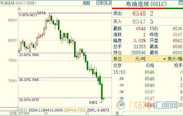 外汇期货股票比特币交易