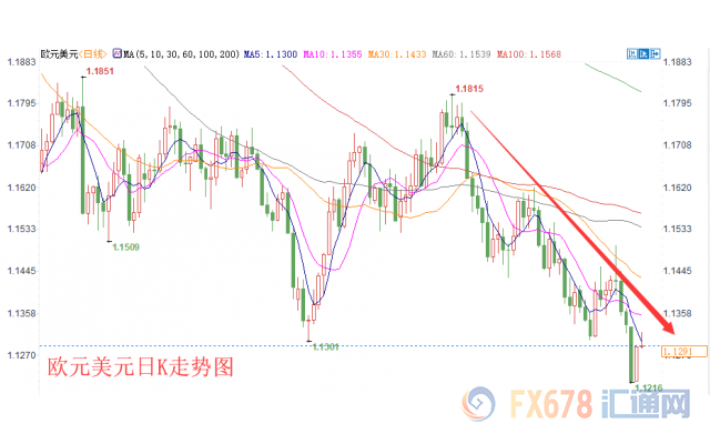 外汇期货股票比特币交易