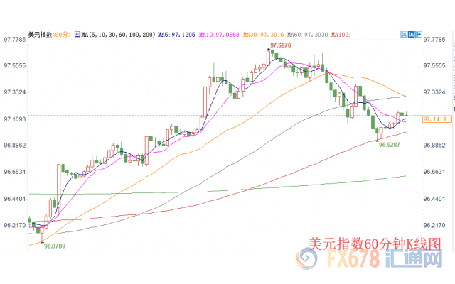 外汇期货股票比特币交易