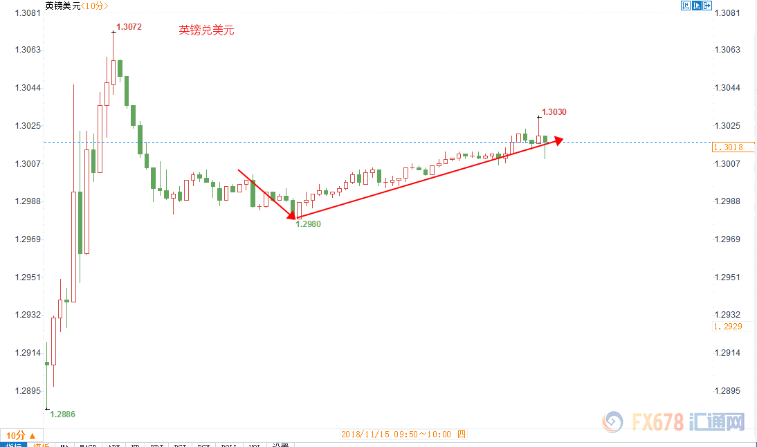 外汇期货股票比特币交易