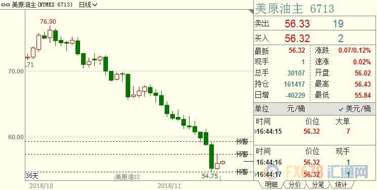 外汇期货股票比特币交易