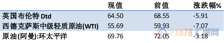 外汇期货股票比特币交易