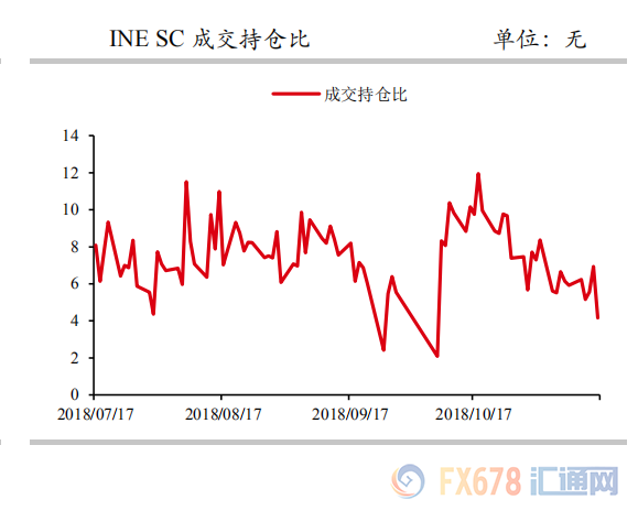 外汇期货股票比特币交易