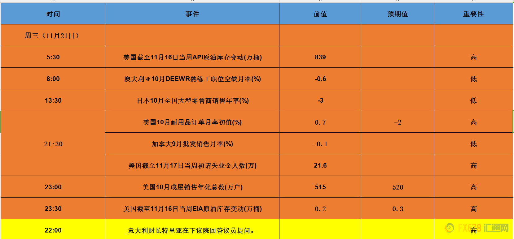 外汇期货股票比特币交易