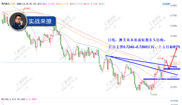 外汇期货股票比特币交易