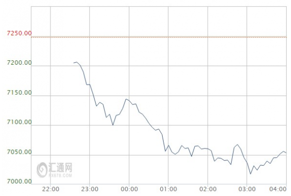 外汇期货股票比特币交易