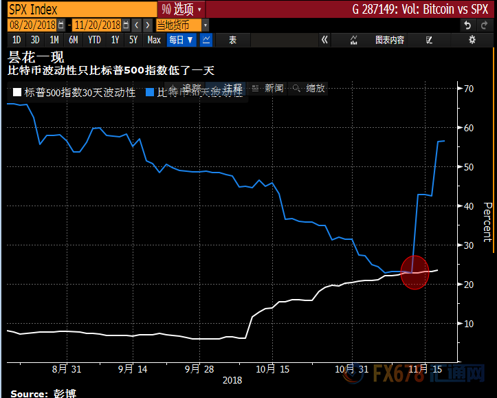 外汇期货股票比特币交易