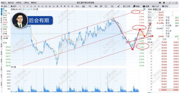 外汇期货股票比特币交易