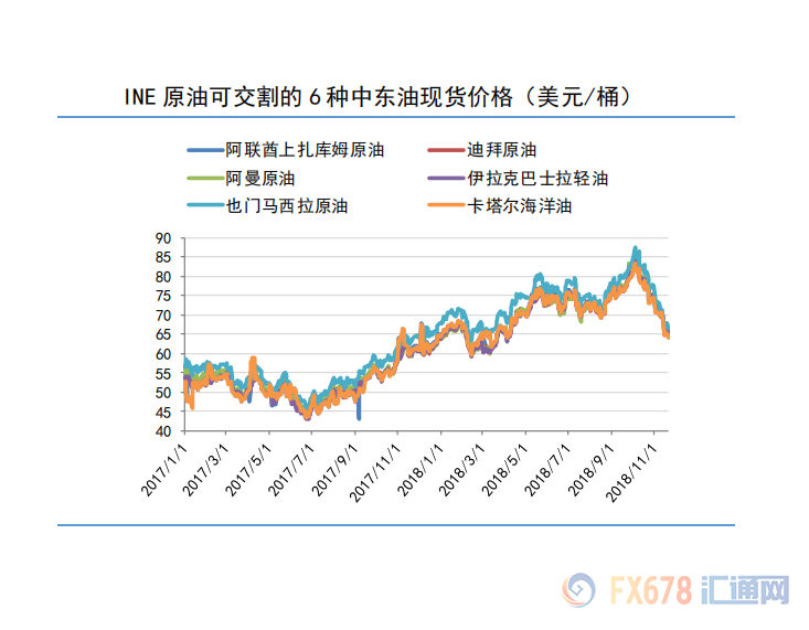 外汇期货股票比特币交易