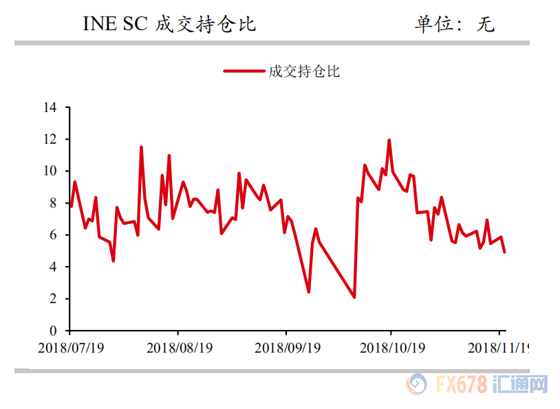 外汇期货股票比特币交易