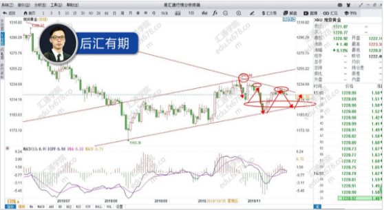 外汇期货股票比特币交易