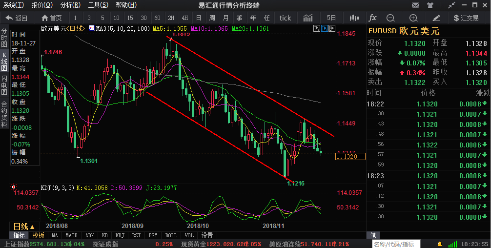 外汇期货股票比特币交易