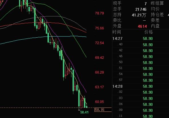 外汇期货股票比特币交易