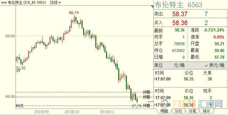 外汇期货股票比特币交易